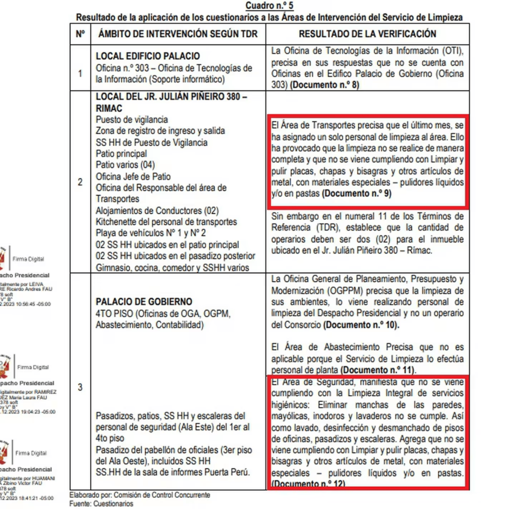 Hallazgos de la Contraloría sobre las irregularidades en el servicio de limpieza en las sedes del Despacho Presidencial.