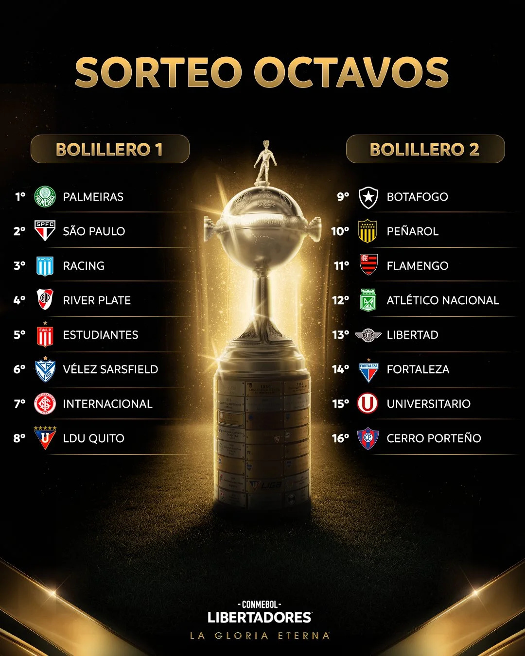 Universitario se prepara para el sorteo de la Copa Libertadores